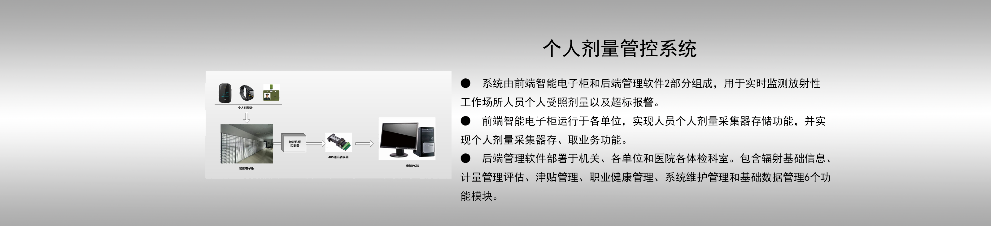 个人剂量管控系统