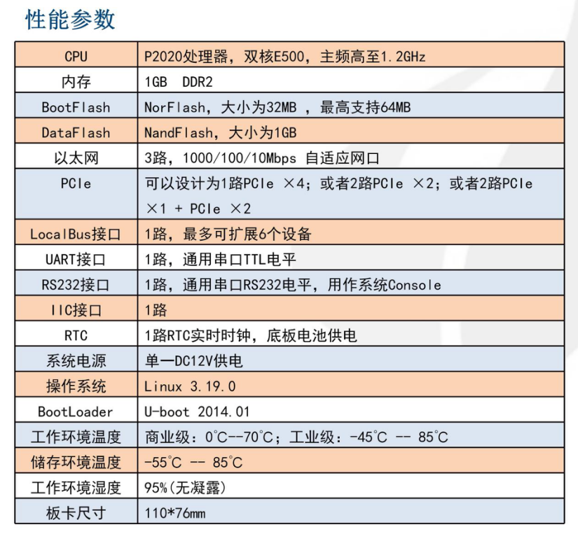 P2020核心板2.png