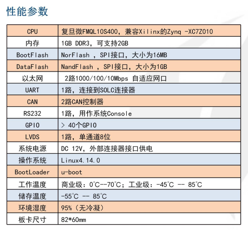 Z7010核心板2.png