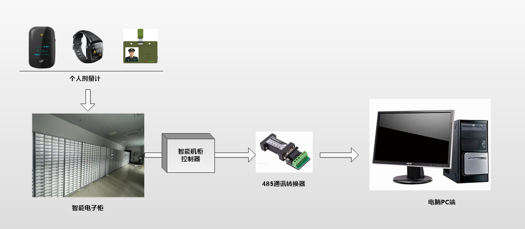 个人剂量管控系统-1.png