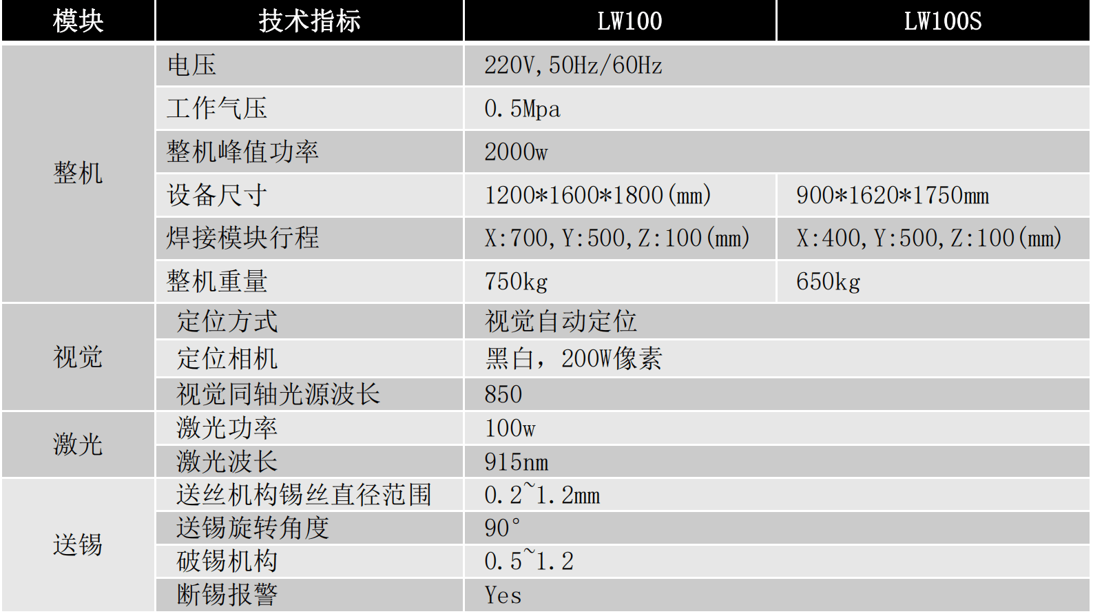 恒温激光锡丝焊设备1.png