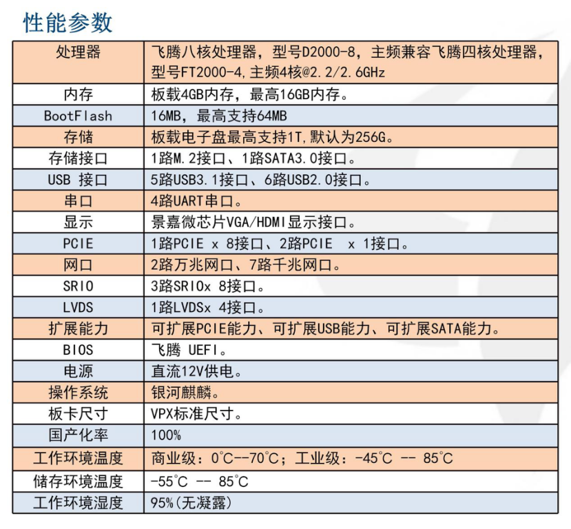 飞腾FT2000-42.png