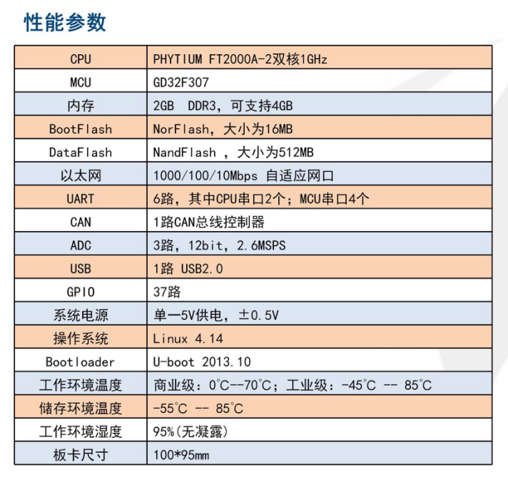 飞腾双核核心板2.png